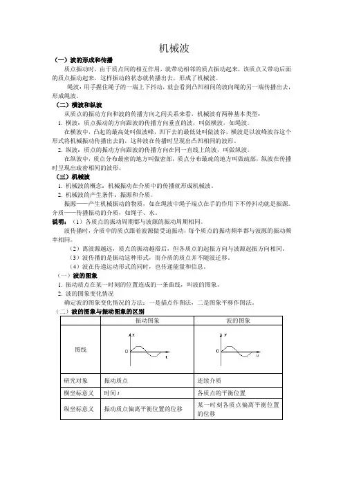 (完整版)机械波总结
