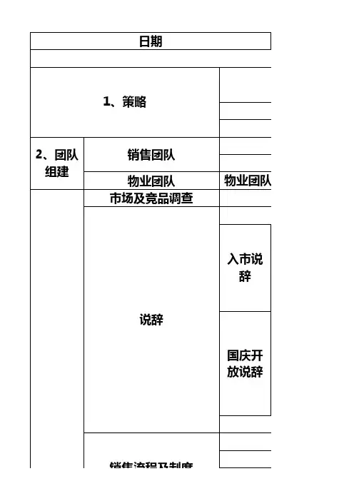 售楼部开放前工作倒排表