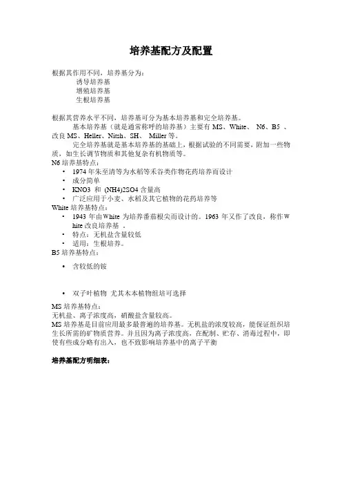 培养基配方及配置