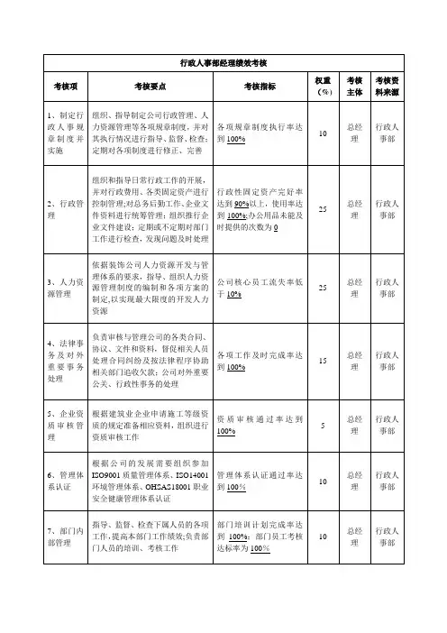 行政人事部经理绩效考核