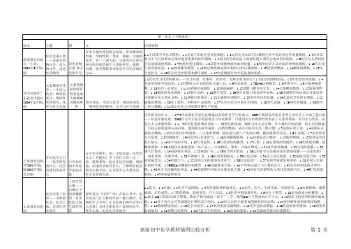初中化学教科书插图比较