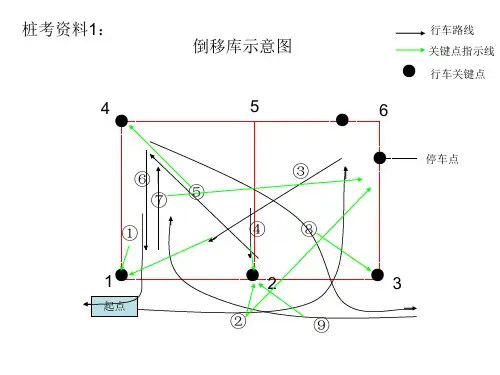 考驾照资料