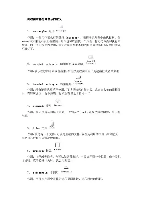 流程图中各个符号的意义