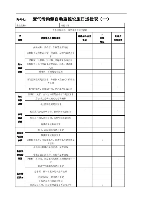 贵州省污染源自动监控系统运行管理台帐(废气)