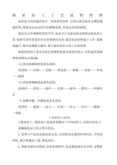 轴承加工工艺流程附图