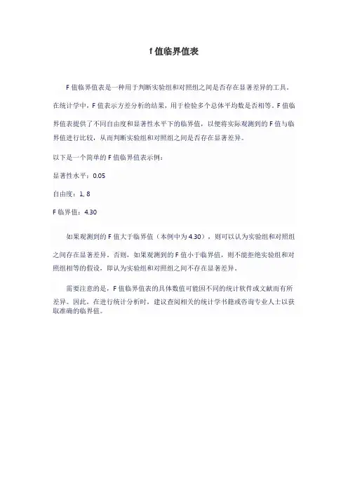 f值临界值表