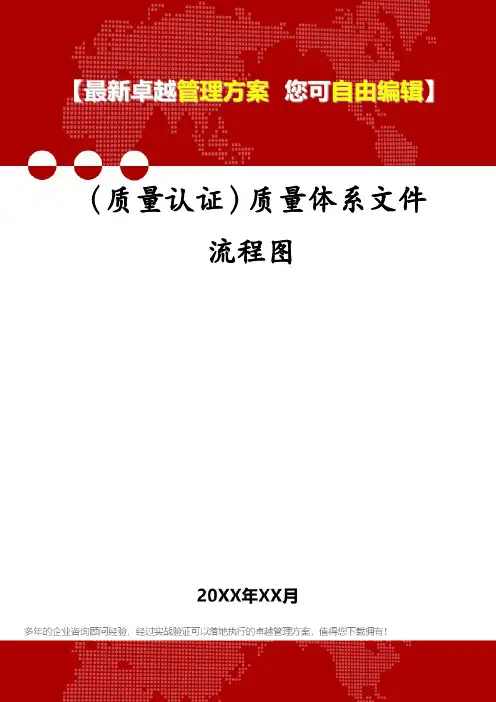 (质量认证)质量体系文件流程图