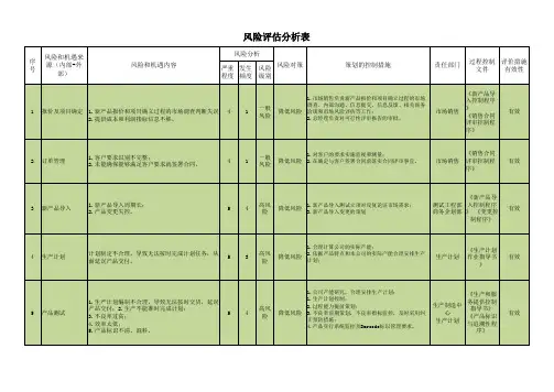 ISO9001质量风险评估分析表
