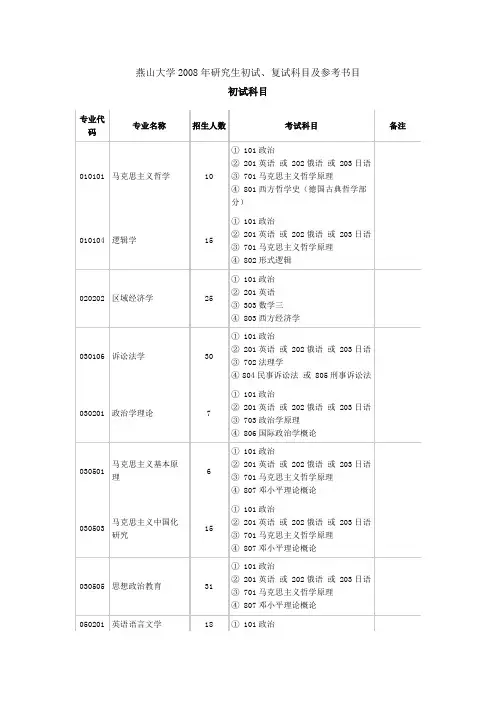 燕山大学2008年研究生初试、复试科目及参考书目