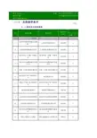 A4-2校外实习实训基地表(XX采集)