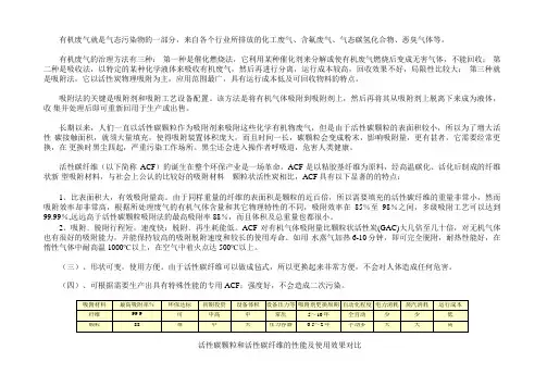 有机废气治理-吸附法