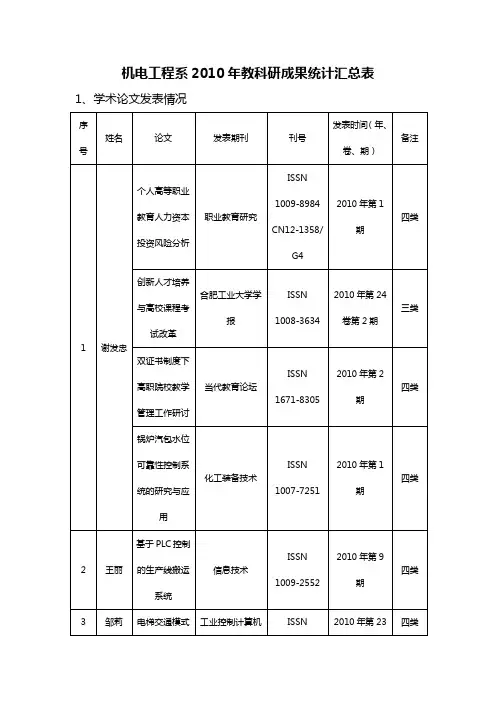 关于做好教科研成果统计汇总工作的通知-安徽国防科技职业学院
