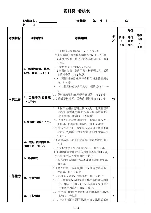 项目部绩效考核表(修订)资料员考核表