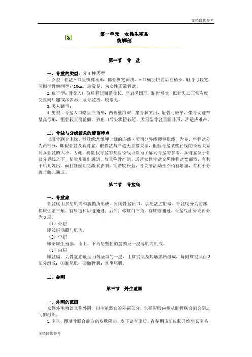 女性生殖系统解剖讲义