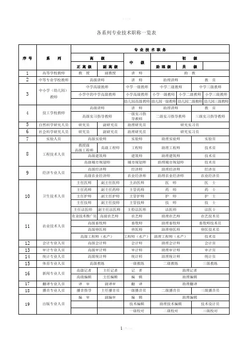 职称级别一览表