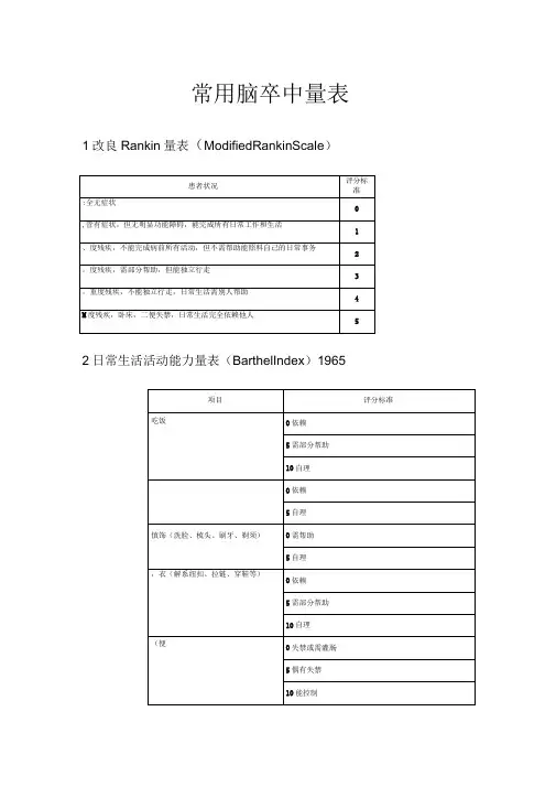 常用脑卒中量表全