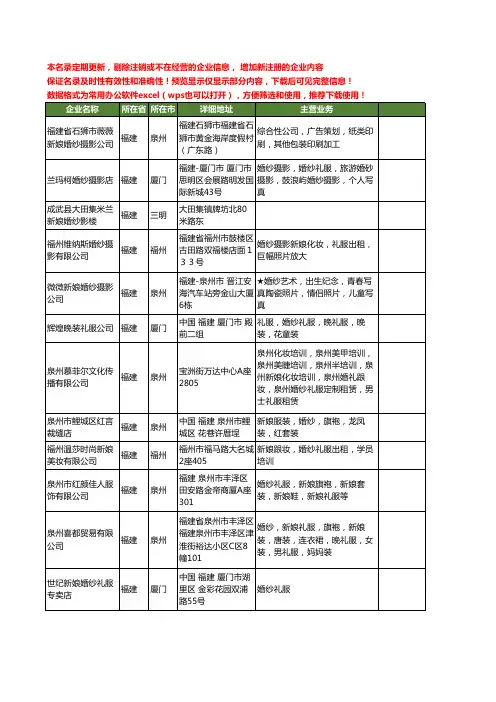 新版福建省新娘婚纱工商企业公司商家名录名单联系方式大全46家