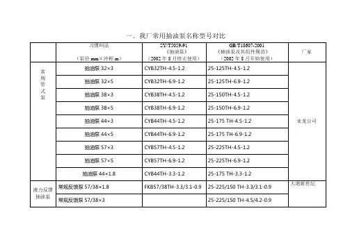 2.抽油泵规格型号对比