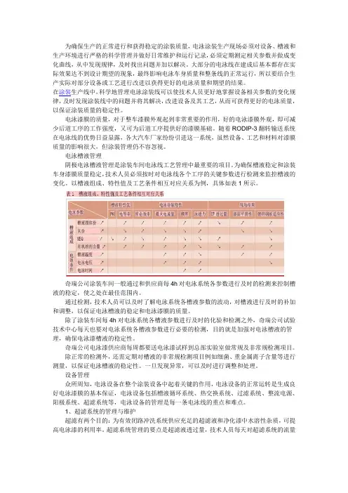 汽车涂装工艺技术范文