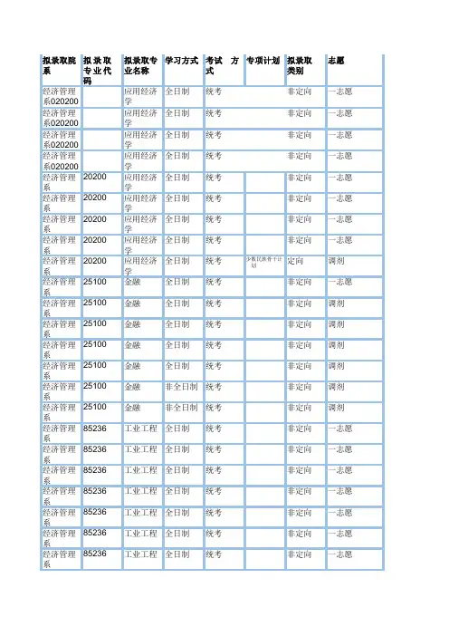 华北电力大学(保定)经济管理系2019年硕士研究生拟录取名单