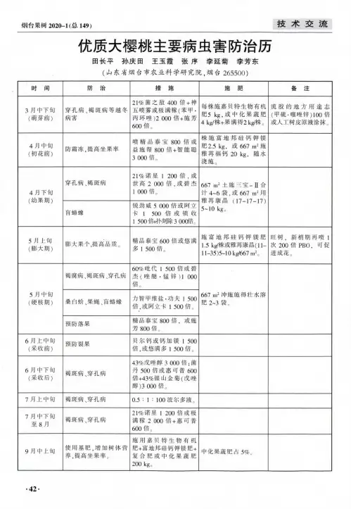优质大樱桃主要病虫害防治历