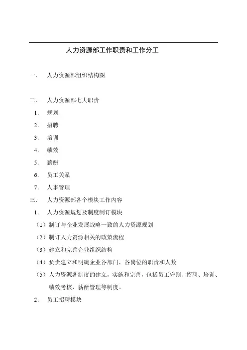 人力资源部工作职责和工作分工