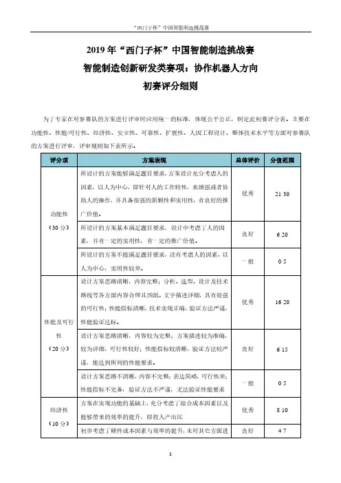 2019年西门子杯中国智能制造挑战赛
