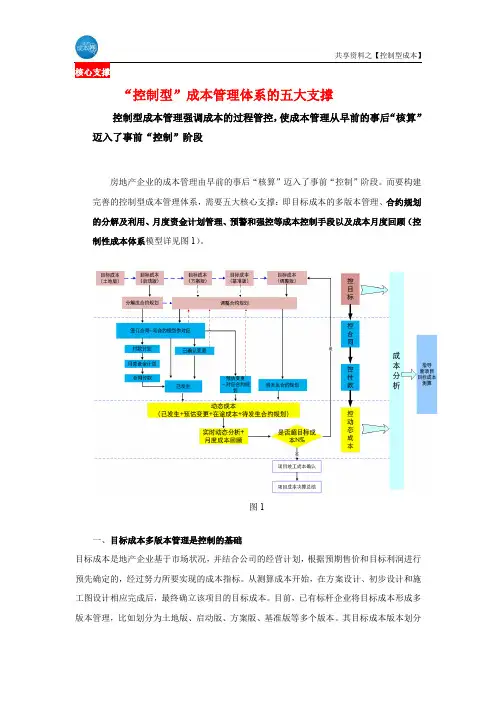 “控制型”成本管理体系的五大支撑