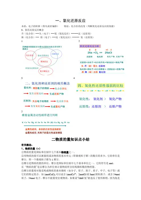 江苏小高考知识点专题汇总