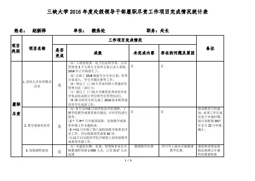 三峡大学2016年度处级领导干部履职尽责工作项目完成情况统
