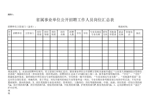 山东省属事业单位公开招聘工作人员岗位汇总表