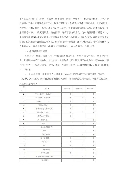 木材面油漆的施工