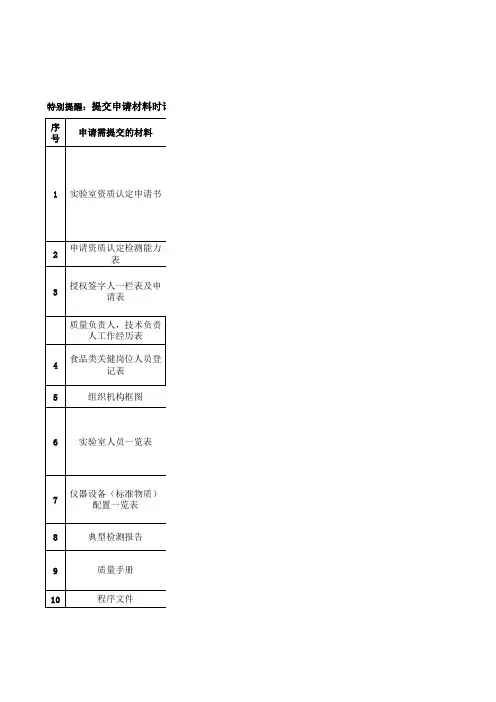 CMA需提交的资料