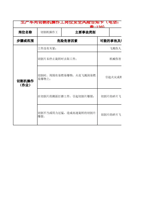 生产车间切割机操作工岗位安全风险告知卡