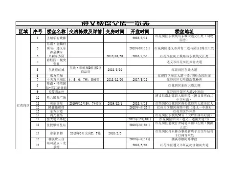 遵义楼盘交房表