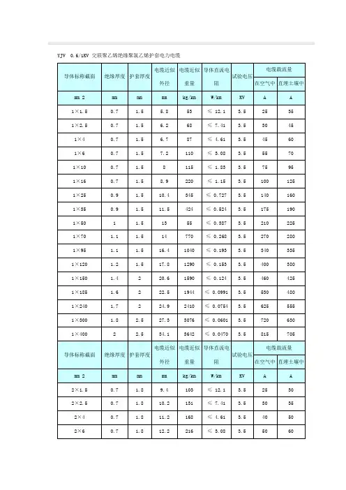 电缆选型表