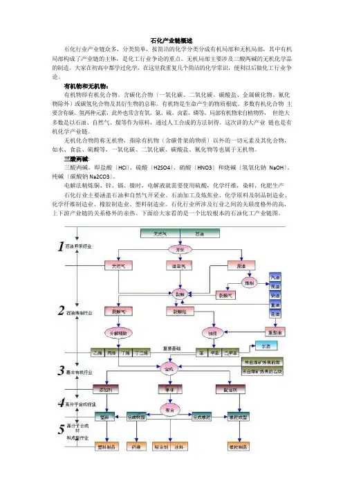 石化产业链概述讲解