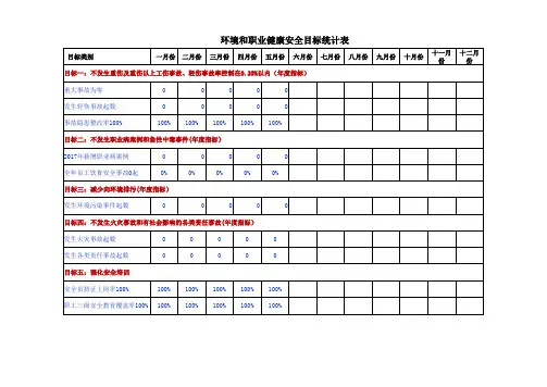环境和职业健康安全目标统计报表-模板