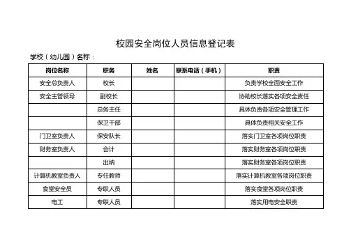 校园安全岗位人员信息登记表
