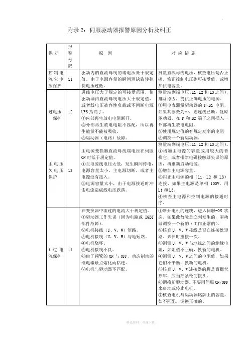 台达伺服驱动器报警原因分析及纠正
