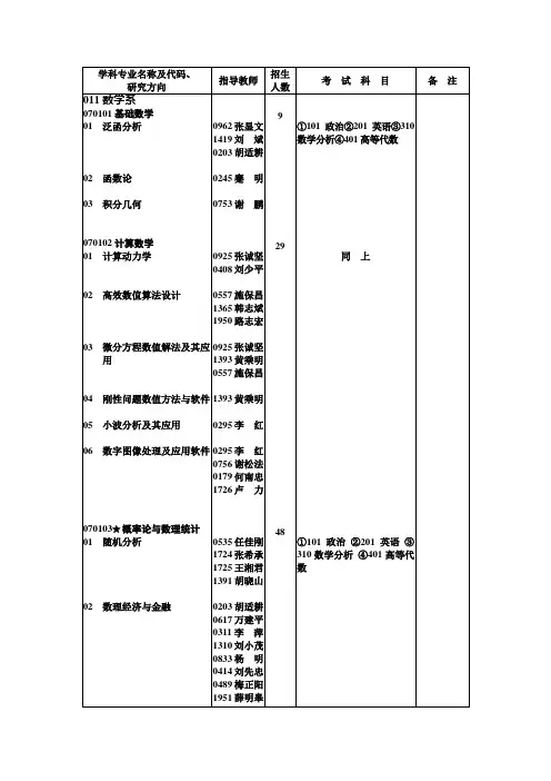 学科专业名称及代码、