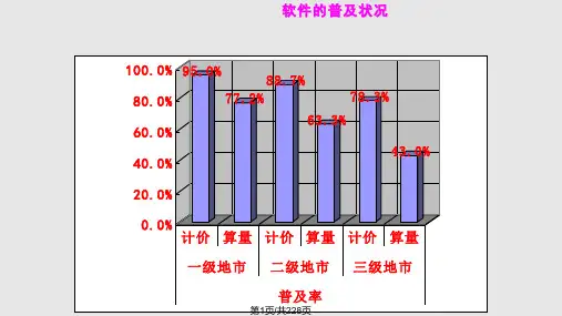 广联达图形算量软件详细教程讲义页PPT课件