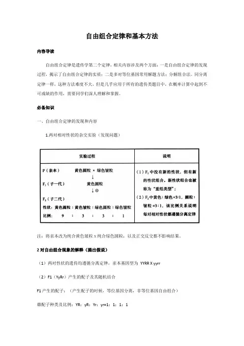 2021届高三一轮复习生物：自由组合定律和基本方法