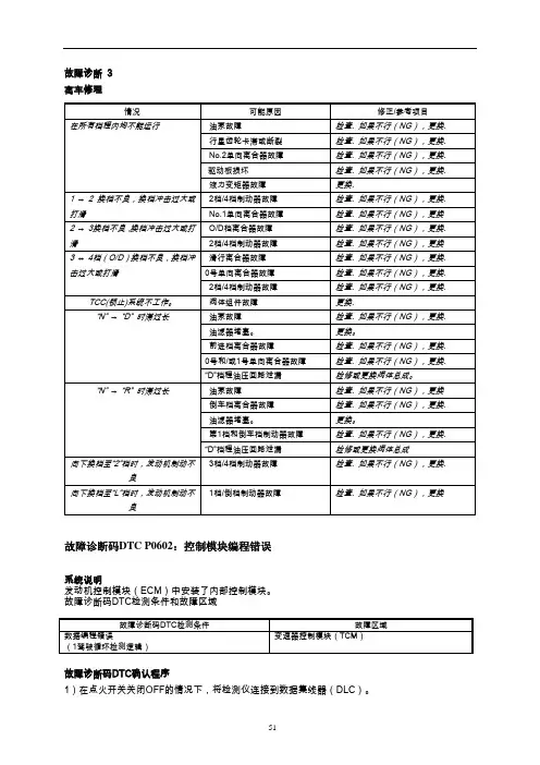 长安铃木全新天语SX4维修手册6