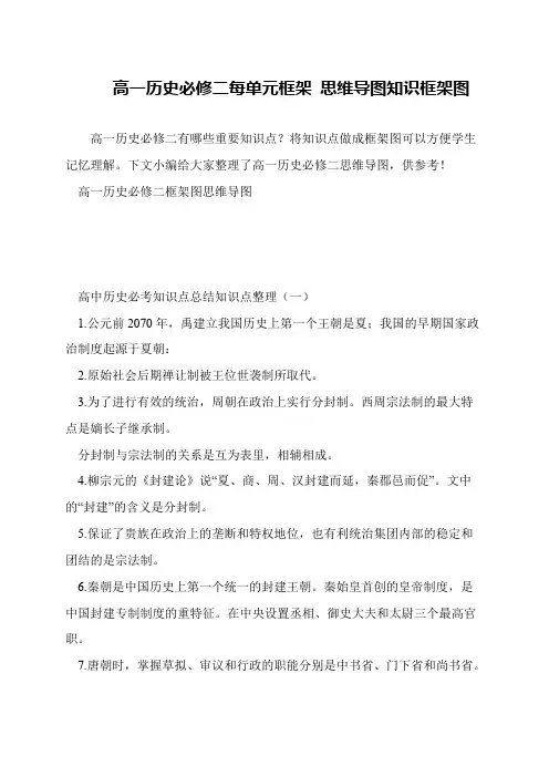 高一历史必修二每单元框架 思维导图知识框架图