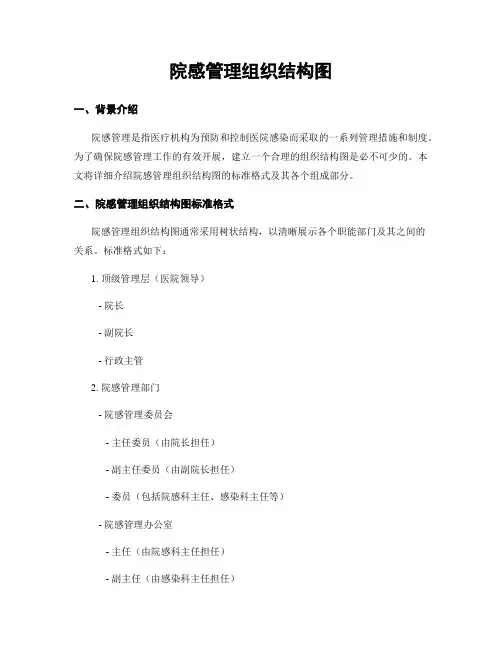 院感管理组织结构图