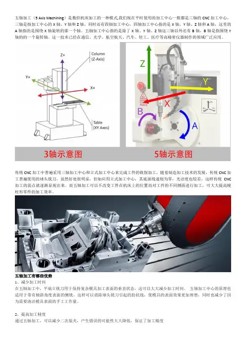 深圳五轴CNC加工 简介与优势分析