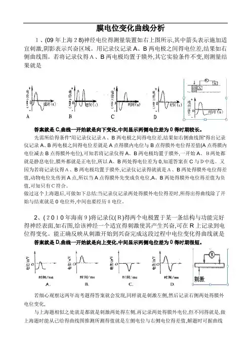 膜电位变化曲线分析