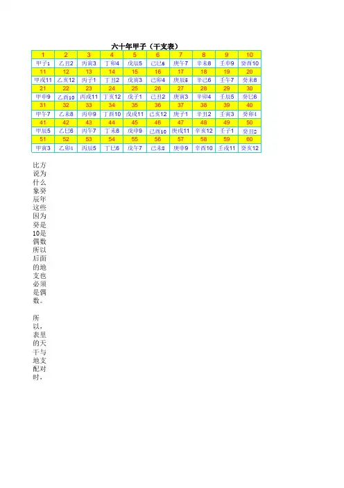 六十年甲子(干支表)加完美解释