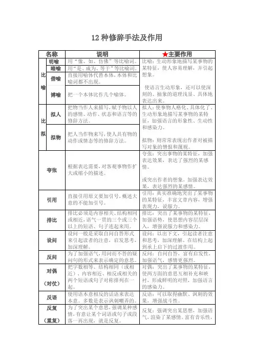 12种修辞手法及作用